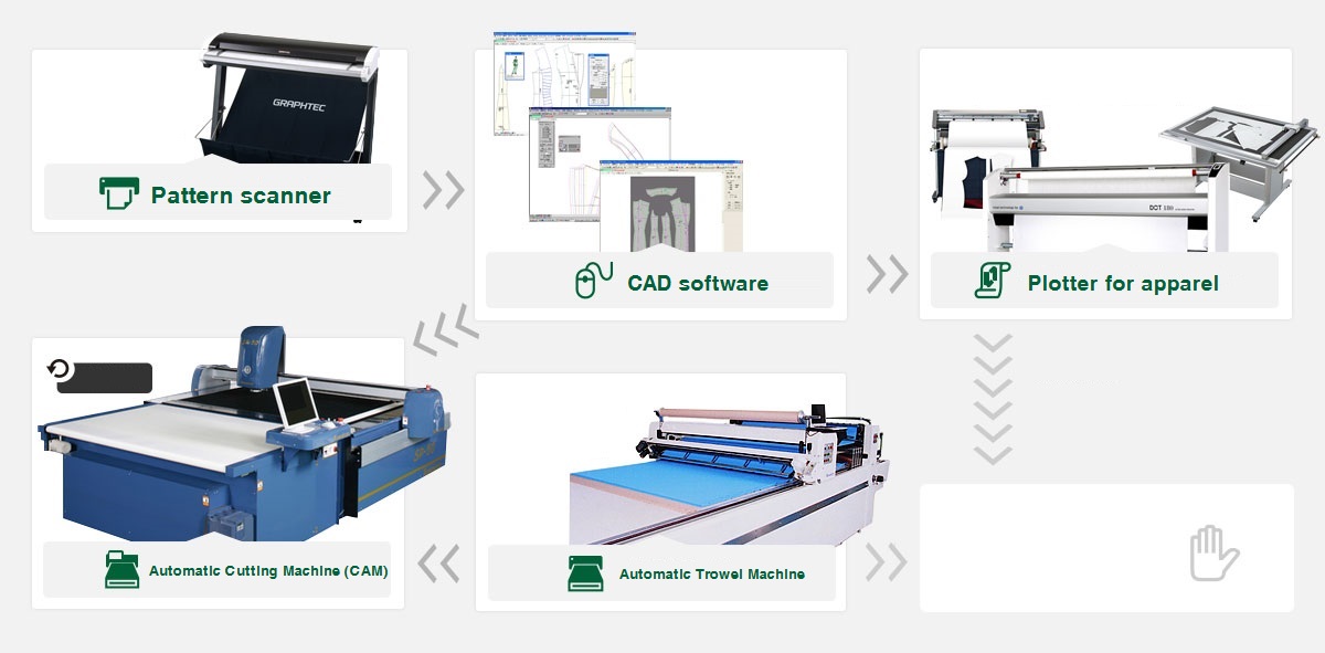 アパレルフロー図