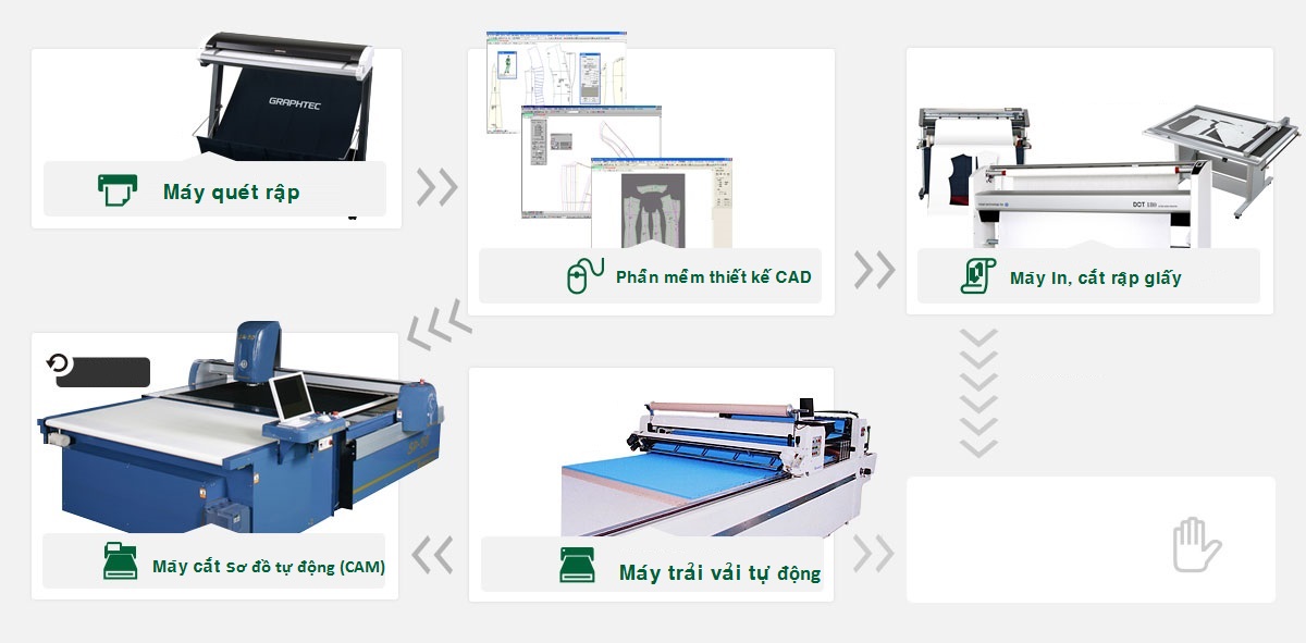 アパレルフロー図
